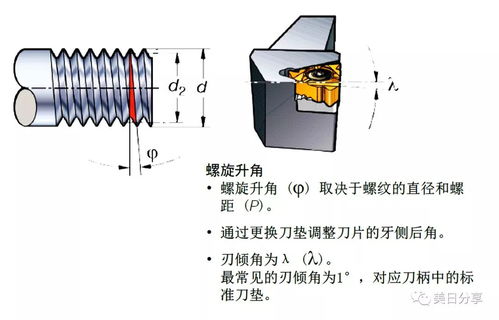 金屬切削加工螺紋的方法及其服務(wù)優(yōu)勢